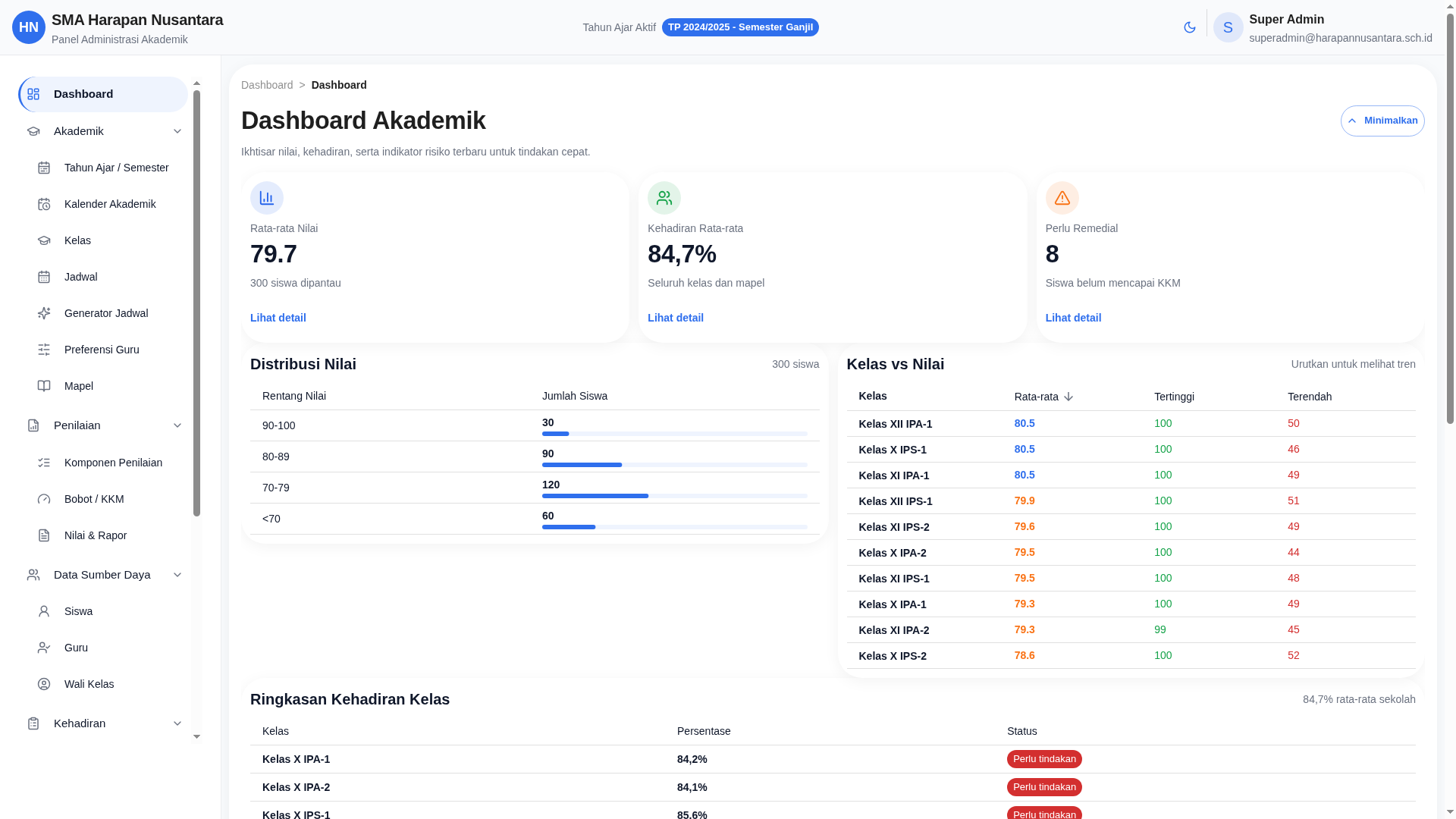 Cuplikan proyek Admin Panel SMA